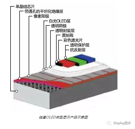 硅基oled技术介绍